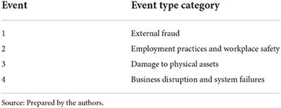 Impacts of the COVID-19 pandemic on operational losses